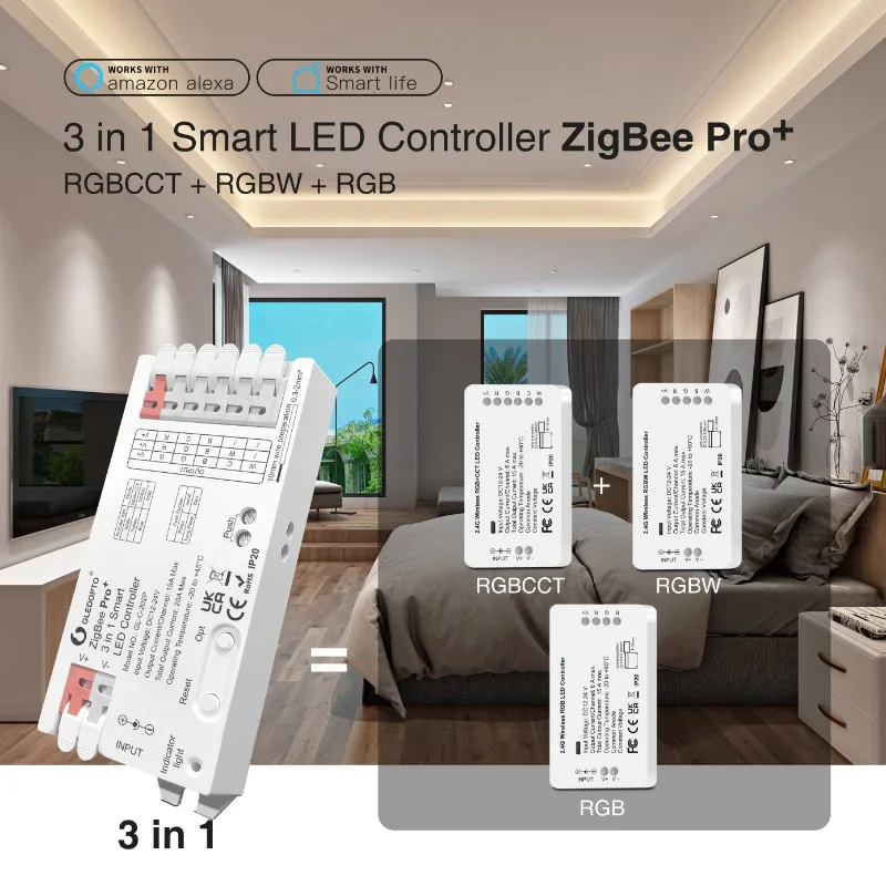 Gledopto zigbee 3,0 pro 3 in 1 – Zigbee Coordinator Stick Bewertung und Preis