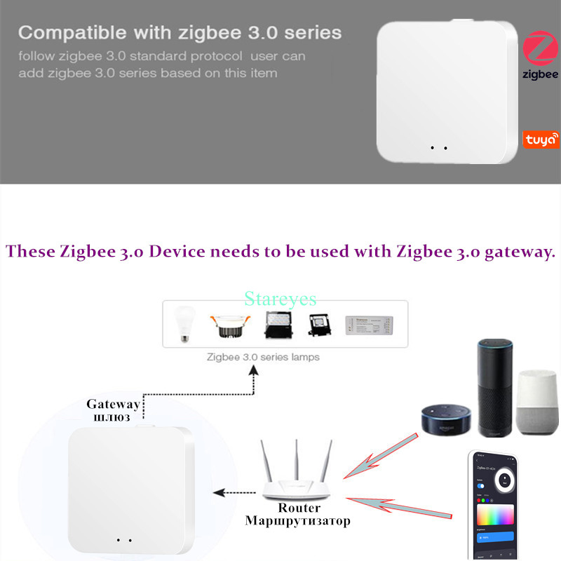 LED Streifen Smart Tuya Zigbee – Zigbee Coordinator Stick Bewertung und Preis